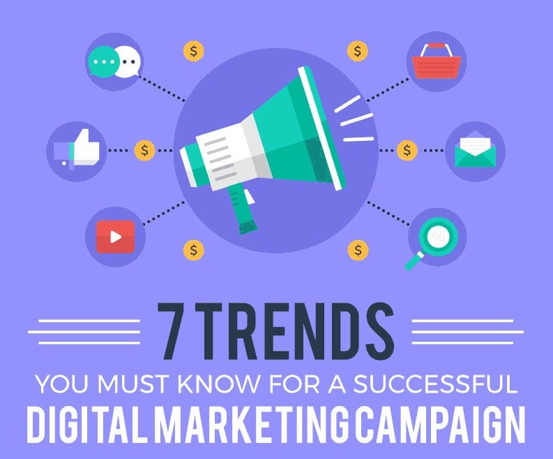 7 Trends in Digital Marketing